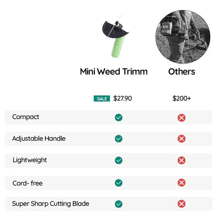 Compact Cordless Weed Cutter Noxord