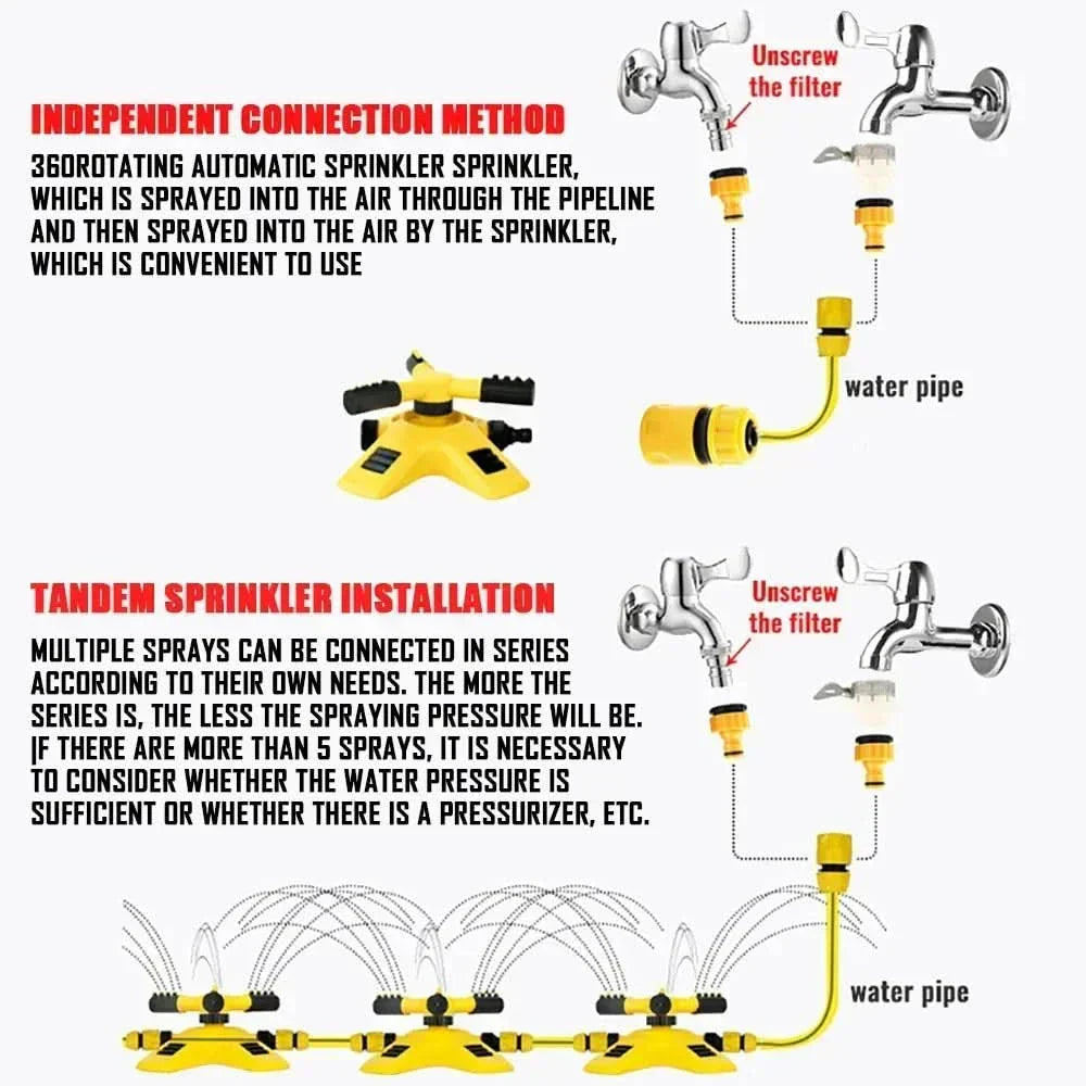 Automatic Rain Sprinkler System