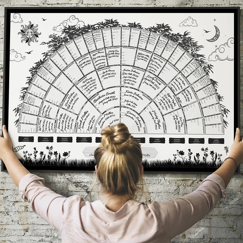 Personalized Ancestry Family Tree Chart