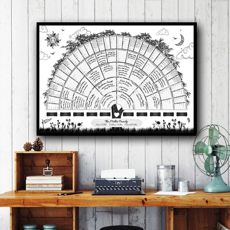 Personalized Ancestry Family Tree Chart