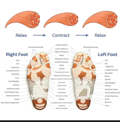 Relaxing Foot Massager