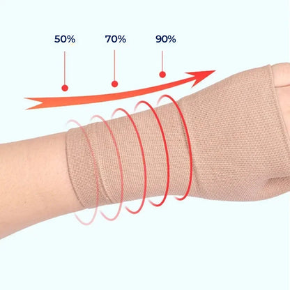 Comfort Wrist Sleeve with Thumb Support for Pain Relief
