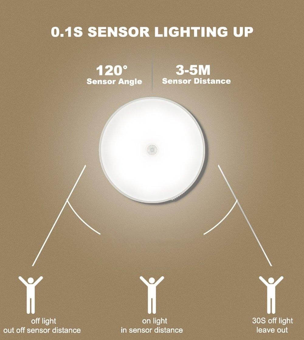 Automatic LED Plug Night Light with Motion Sensor