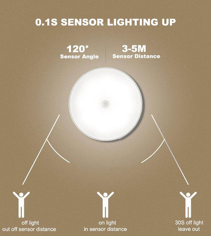 Automatic LED Plug Night Light with Motion Sensor