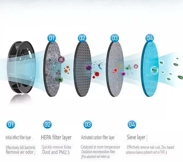 Portable Electric Ashtray with USB HEPA Air Purifier