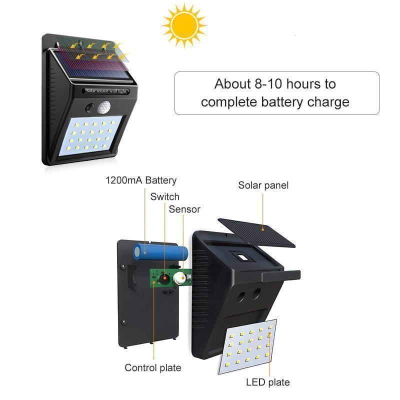 Outdoor Motion Activated LED Security Light