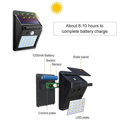 Outdoor Motion Activated LED Security Light