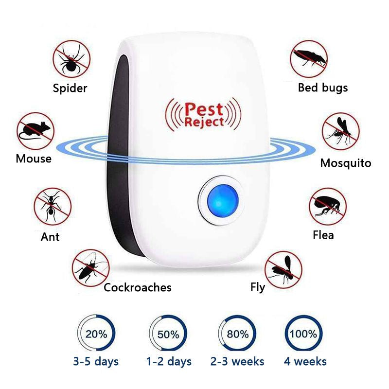Plug in Bug Repellent Device for Home Use