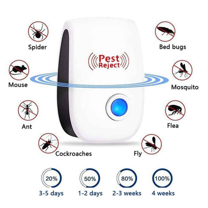 Plug in Bug Repellent Device for Home Use