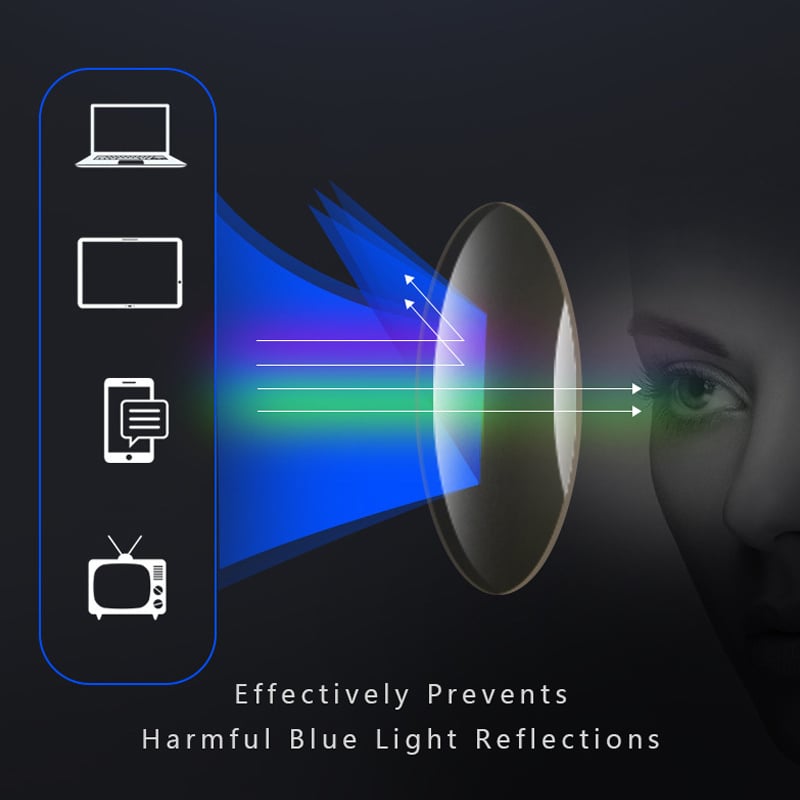 Prescription Multifocal Reading Eyeglasses - Cofik
