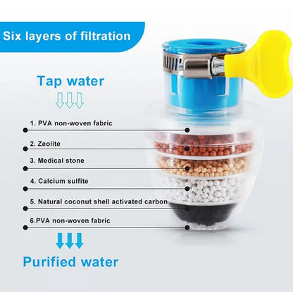 Pure Water Filter System – Fresh Drinking Water Faucet