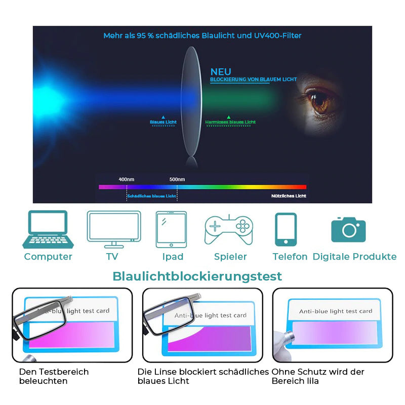Lightweight Compact Reading Glasses with Blue Light Blocker