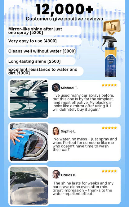 Advanced Car Paint Protection Spray