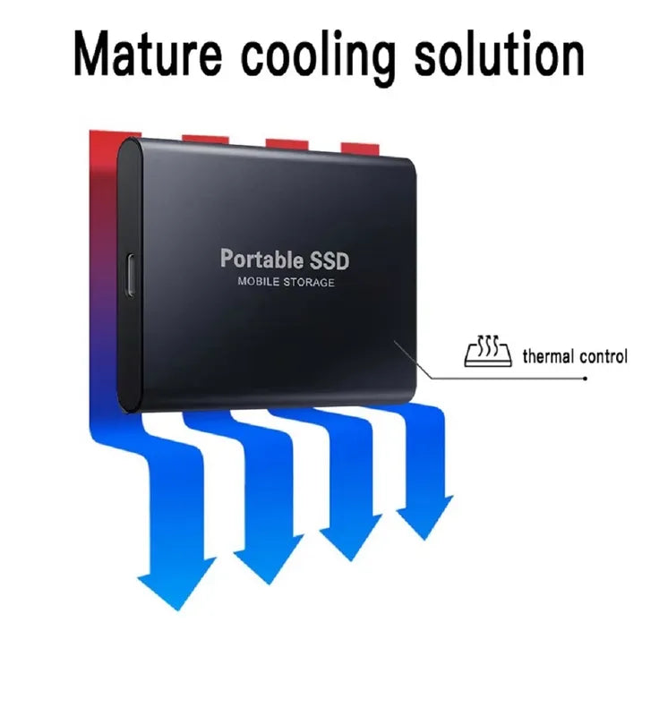 Fast Portable External Hard Drive
