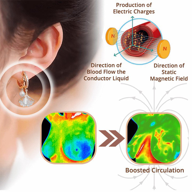 Healing Magnetic Earrings with Germanium Therapy