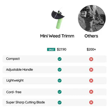 Portable Cordless Small String Trimmer