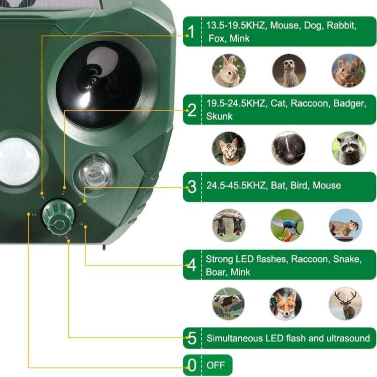 Outdoor Pest Repeller Device for Garden and Yard Protection
