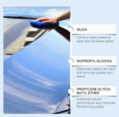 Fast Drying Coating Agent
