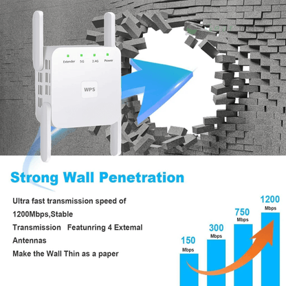 Powerful Dual Band WiFi Signal Booster for Home