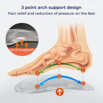 Orthotic Gel Insoles for Foot Pain Relief - Cofik