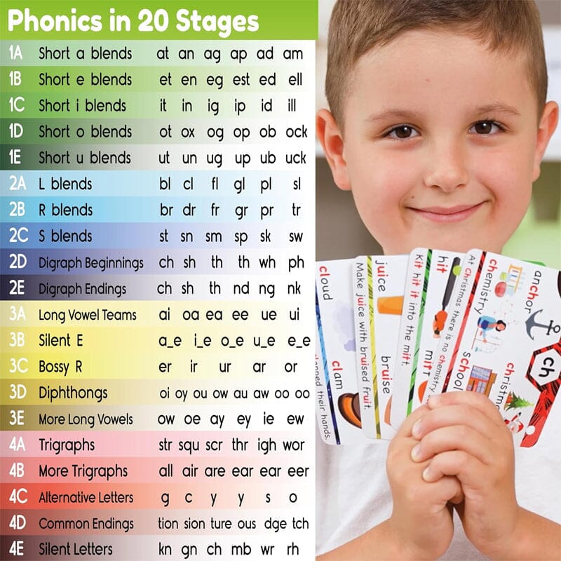 Easy Phonics Flashcards for Kids Reading Practice