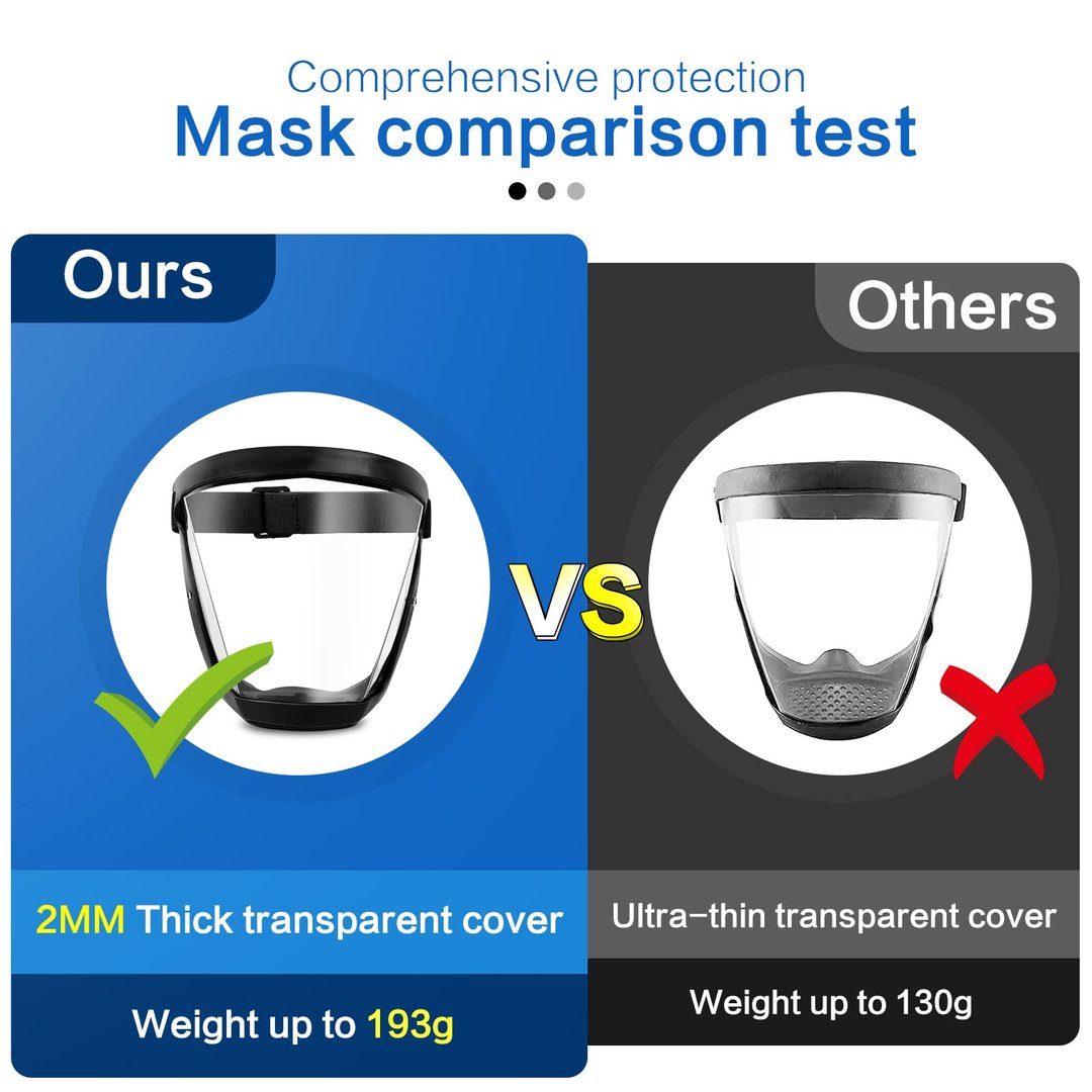 Clear Safety Full Face Protective Mask Shield
