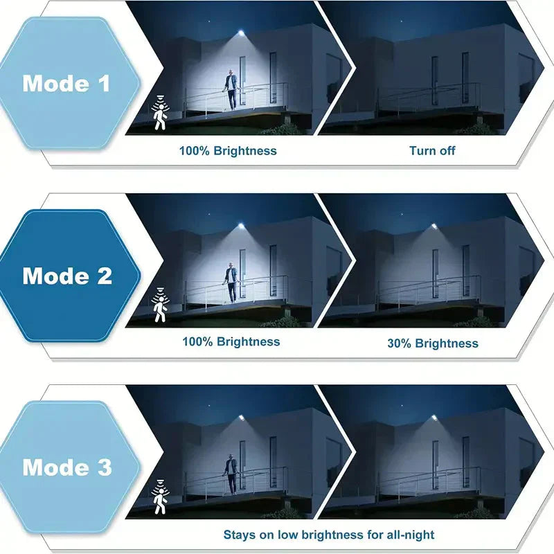 Bright Solar Security Light with Motion Sensor