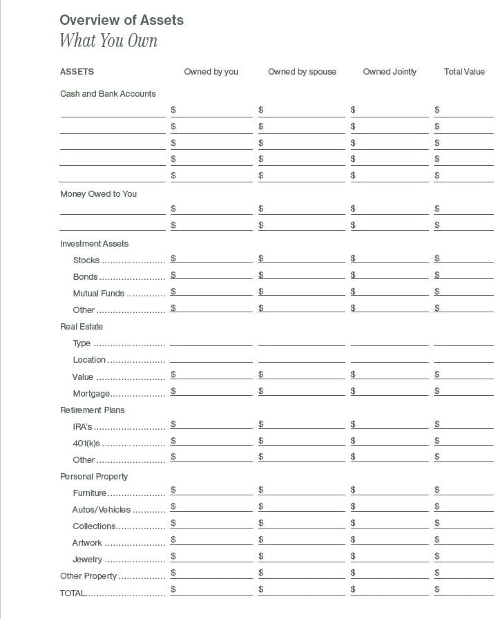 Practical Planner for Loved Ones After I'm Gone