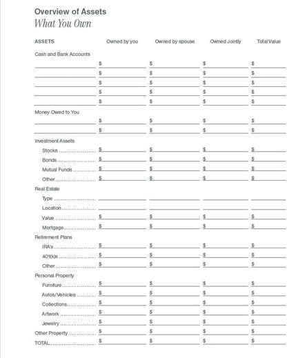 Practical Planner for Loved Ones After I'm Gone
