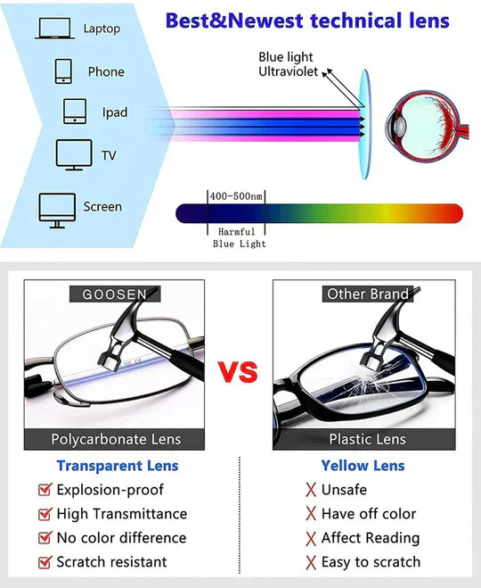Portable Travel Reading Glasses Set