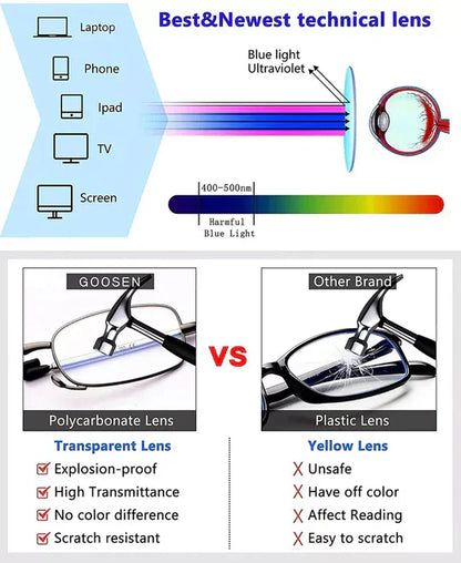 Portable Travel Reading Glasses Set