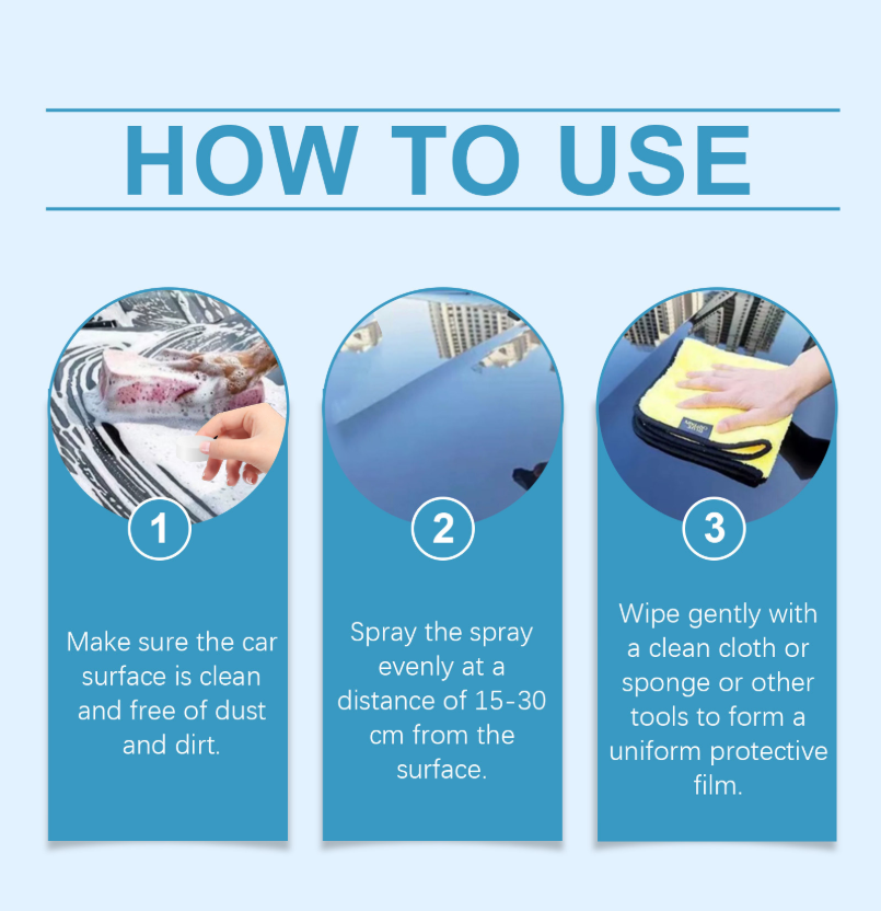 Fast Drying Coating Agent