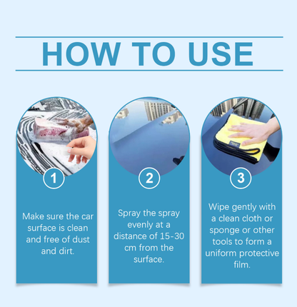 Fast Drying Coating Agent