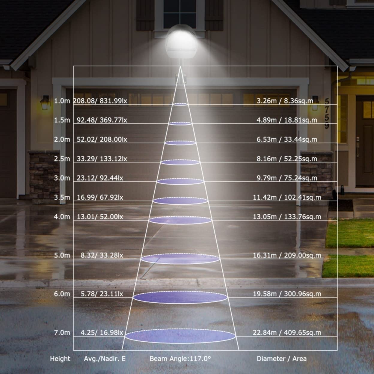 Motion Sensor Outdoor Security Lamp