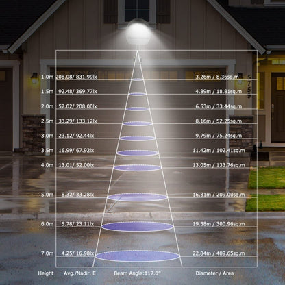 Motion Sensor Outdoor Security Lamp