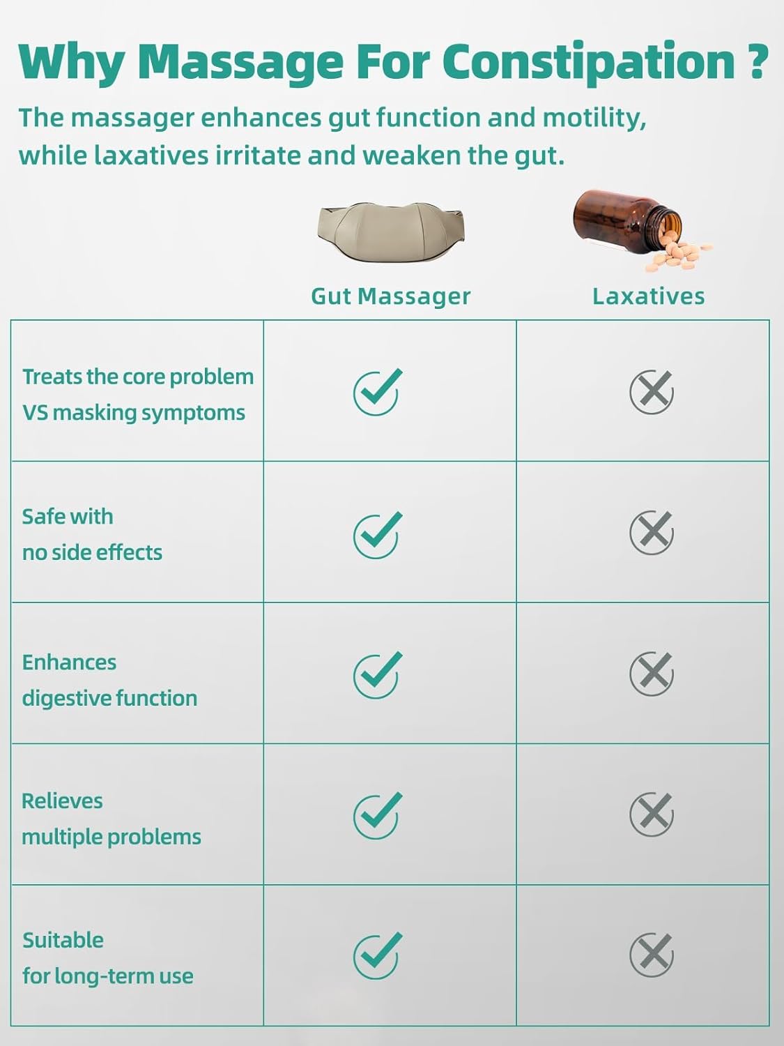 Natural Relief Abdominal Massage Device