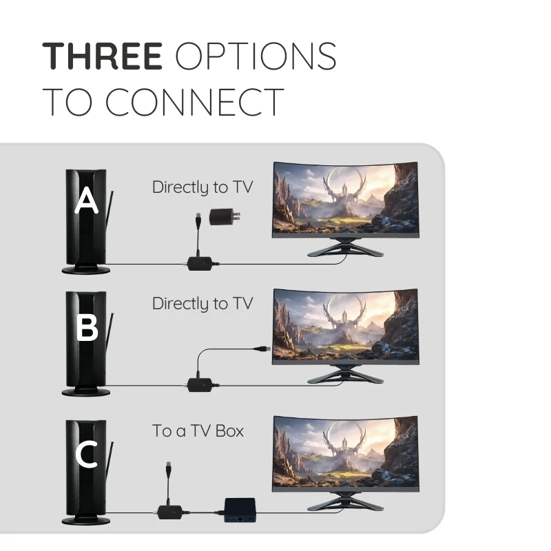 Best Indoor TV Antenna 360 Mile Long Range Signal Booster