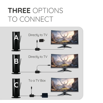 Best Indoor TV Antenna 360 Mile Long Range Signal Booster