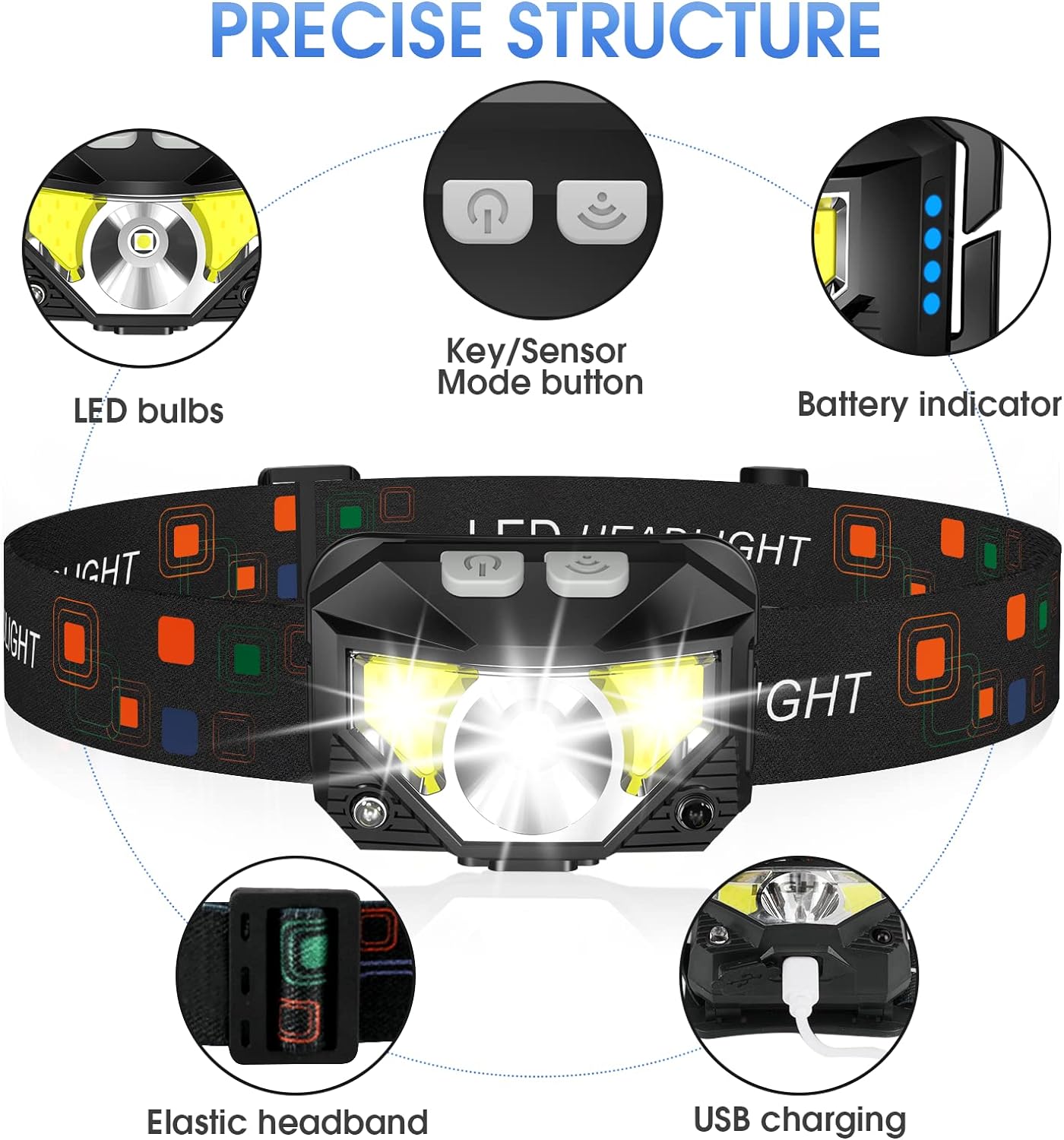Bright LED Headlight with Motion Sensor - 2 Pack