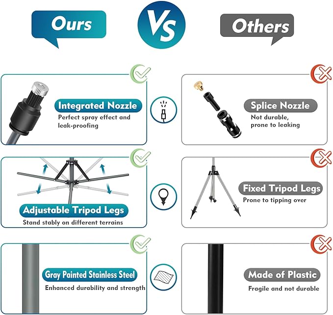 Portable Outdoor Misting Fan System for Patios