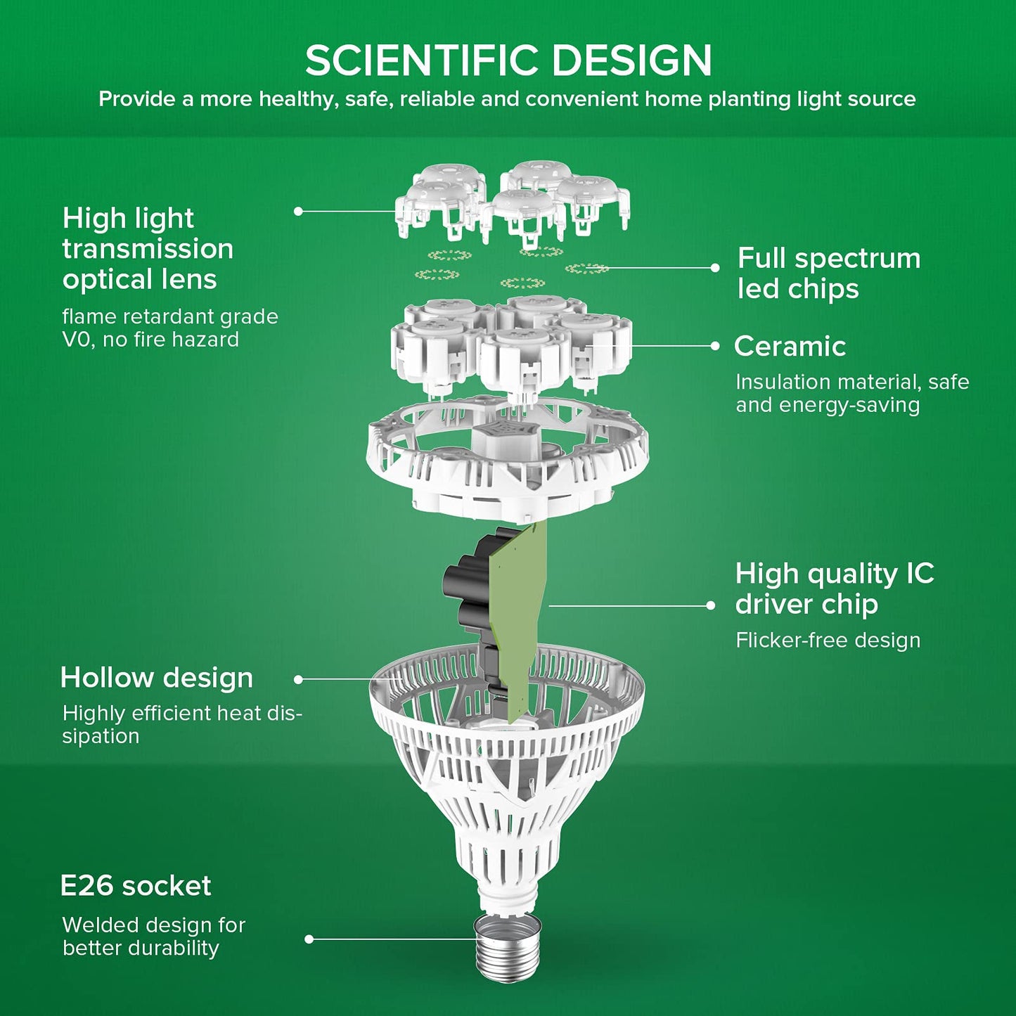 Bright White LED Plant Grow Bulb