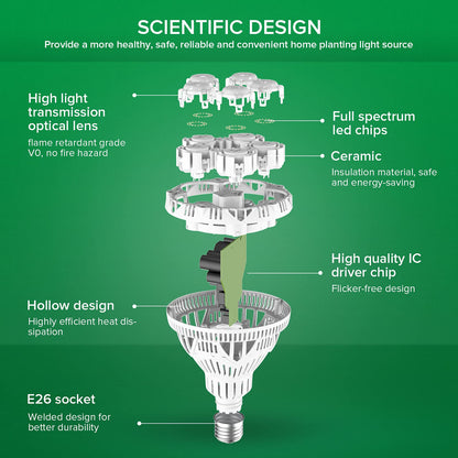 Bright White LED Plant Grow Bulb