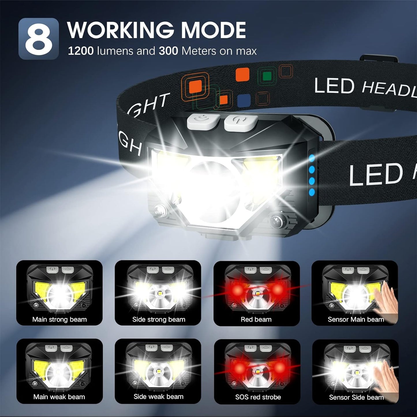 Bright LED Headlight with Motion Sensor - 2 Pack