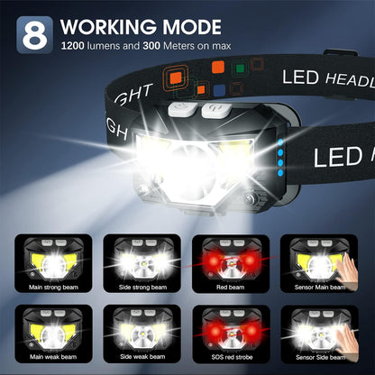 Bright LED Headlight with Motion Sensor - 2 Pack