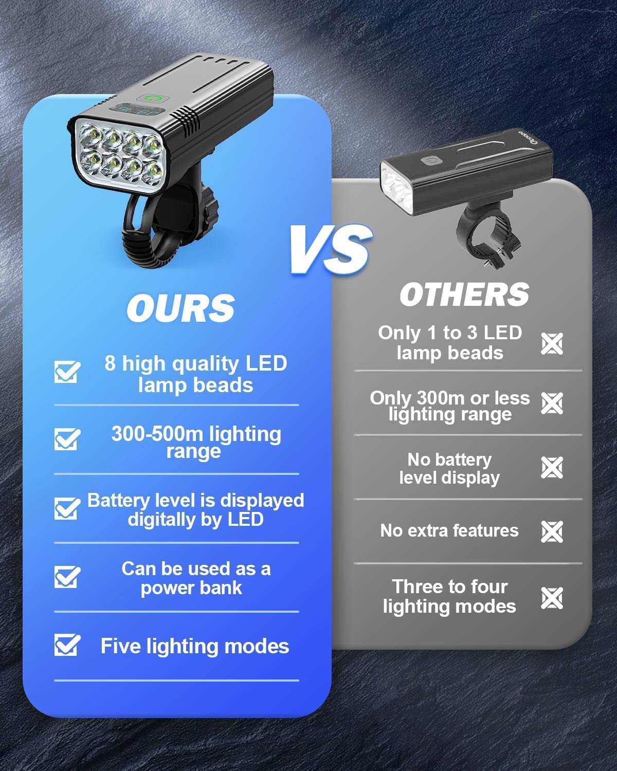 Bright LED Bike Front Light Kit