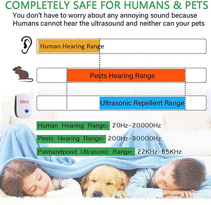 Electronic Pest Control Repeller for Home