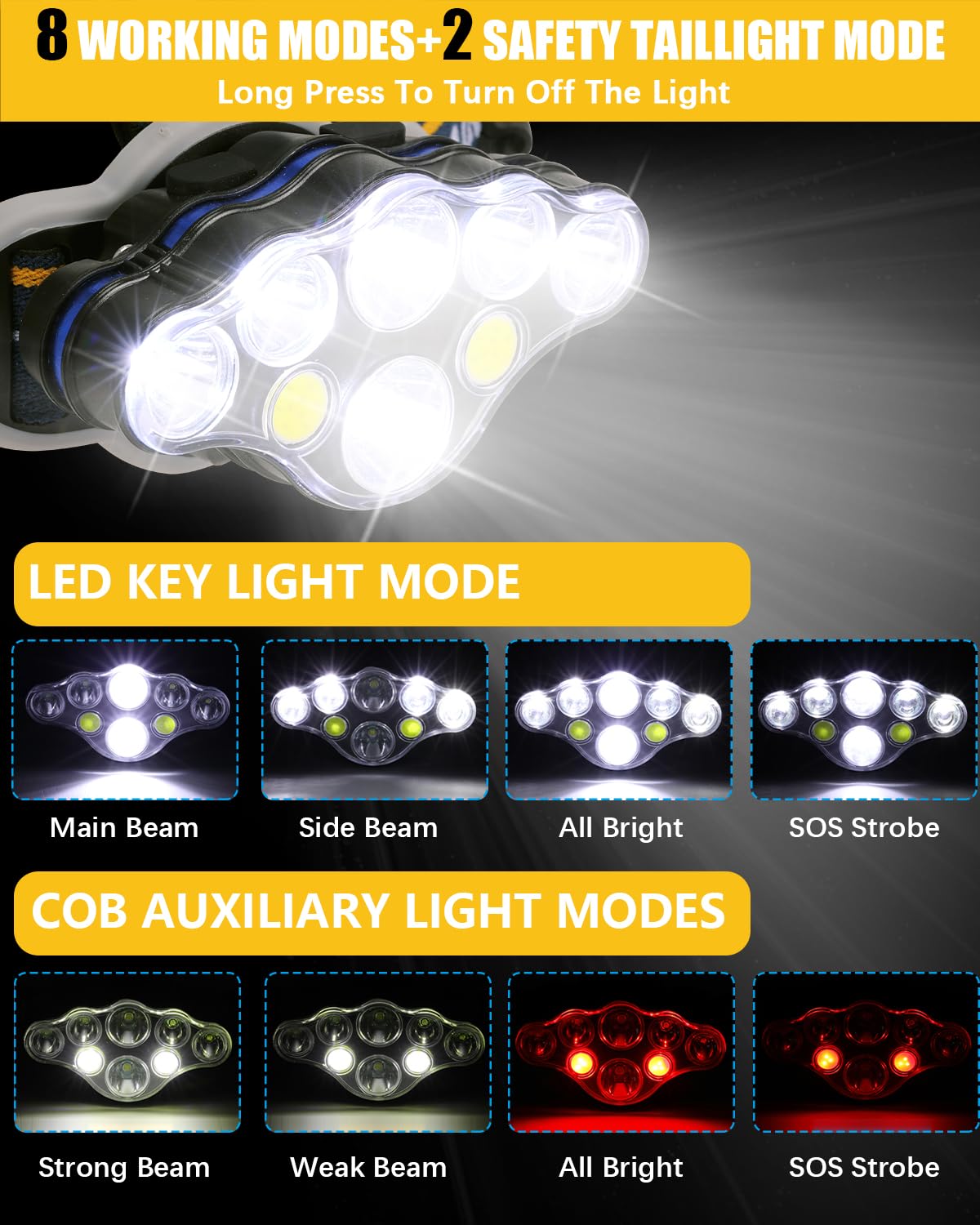 Bright Long-Lasting LED Head Light