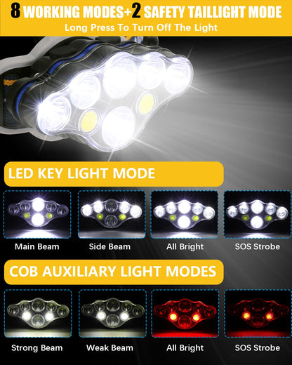Bright Long-Lasting LED Head Light