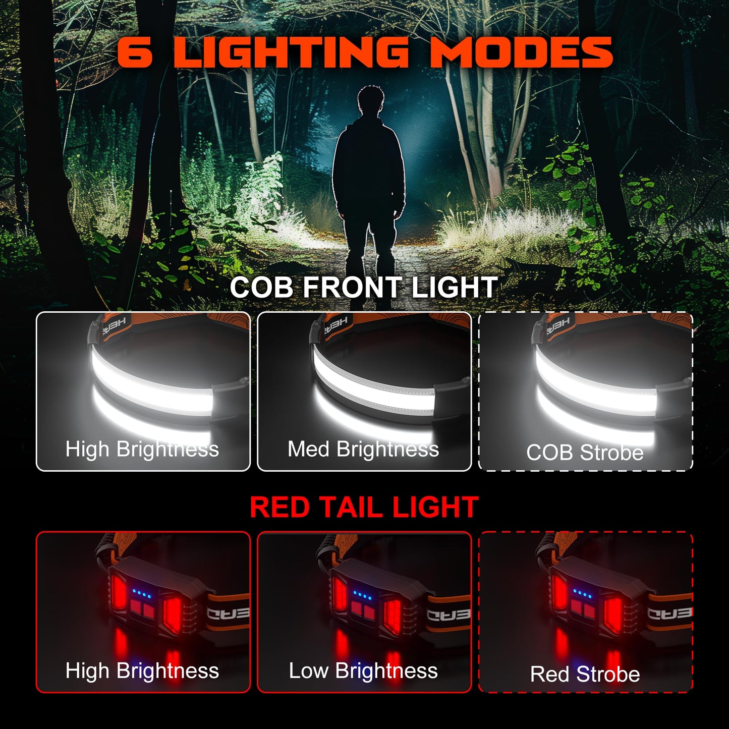 Bright Adjustable LED Headlights – 2 Pack