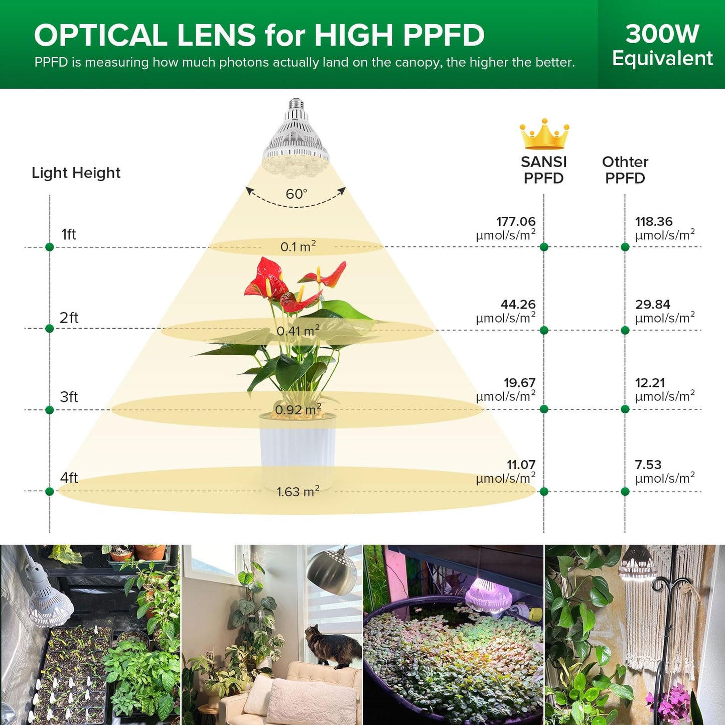 Bright White LED Plant Grow Bulb